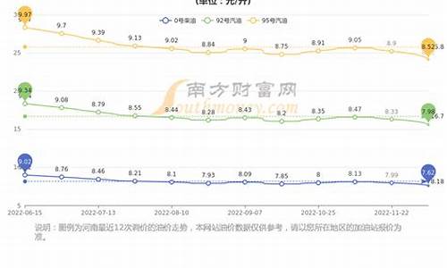 2020年河南油价_2008年河南油价