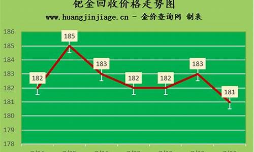 成都钯金6月金价多少_成都钯金6月金价多少