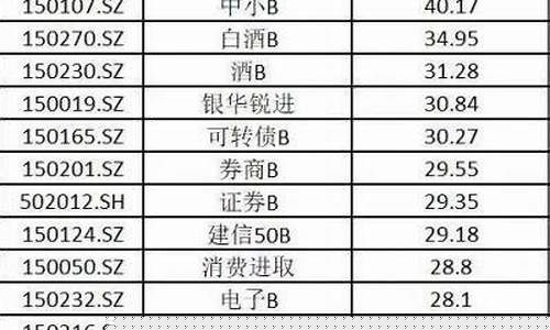 分级基金价格条件单_分级基金交易规则