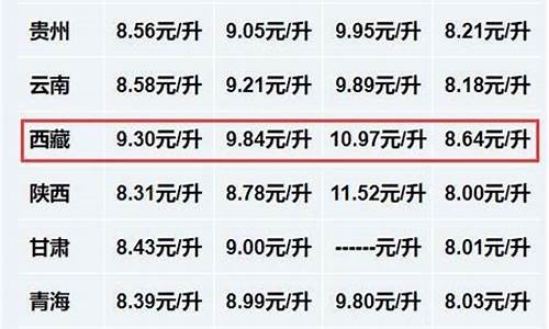 西藏成品油价格_西藏油价最贵的时候