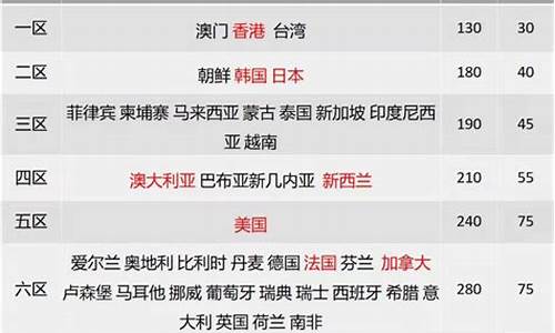 快递燃油附加费怎么算_快递运费油价联动