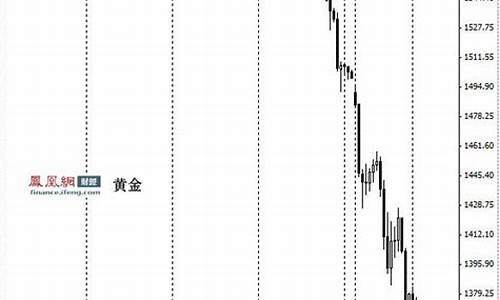 1939年黄金价格_1930年国际金价