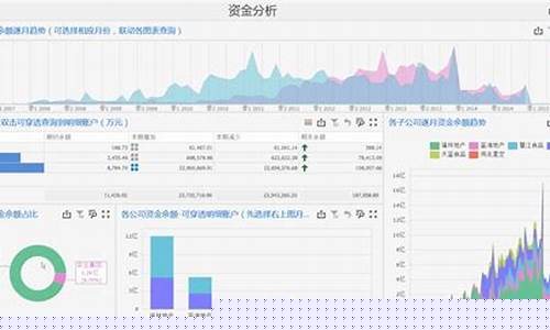 企业资金价值分析_资金价值系数表怎么看