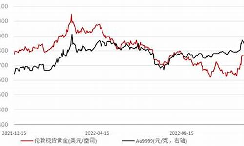 美联储加息落地金价_美联储加息 黄金价格