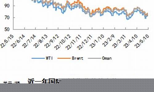 国际油价啥时候触底的_国际油价啥时候触底