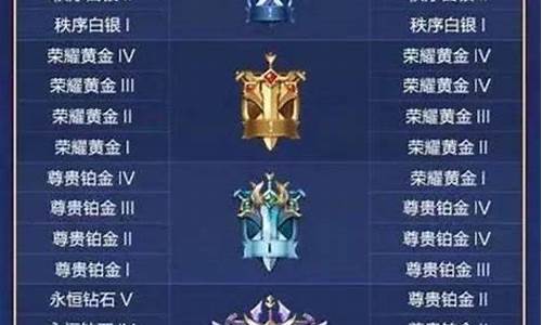 赛季初铂金价格王者_新赛季铂金掉到多少