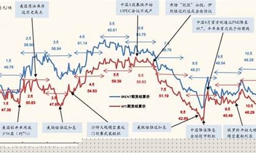 国际原油价格会反弹么吗_国际原油会跌吗