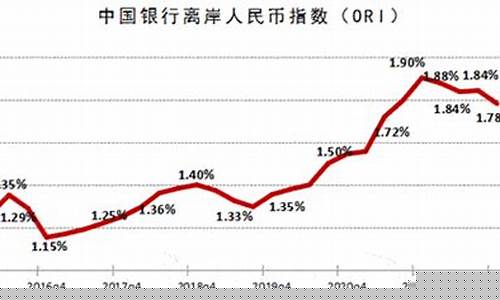 离岸人民币汇率cnh_离岸人民币中国金价