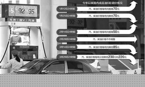 油价跌幅最大是多少_油价下调创年内最大跌幅