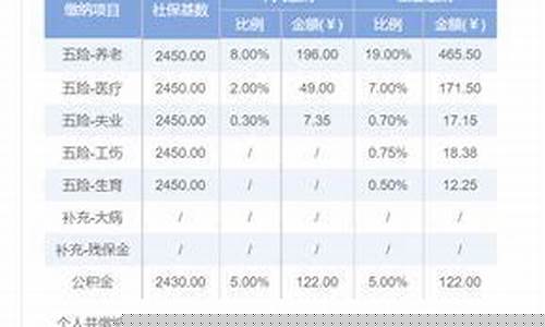 鹿邑五险一金交多少_获嘉五险一金价格