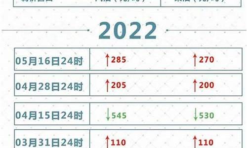 油价优惠在那关注_关注油价的