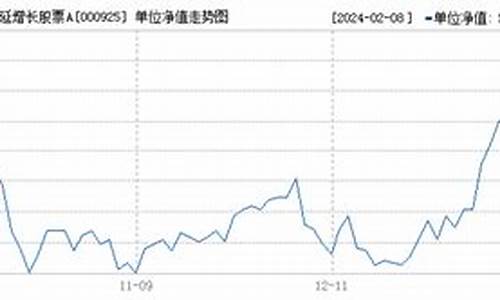 000925基金价格_000921基金