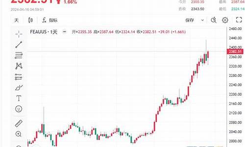 避险刺激金价走势_金价 避险情绪
