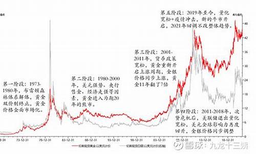 金价下跌的背后逻辑_金价下跌是好事还是坏事
