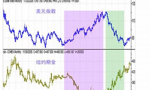 期货金价和实时金价的区别_期货金价和实时金价的区别是什么