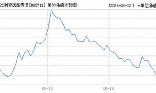 005711基金怎么样_005711基金价格