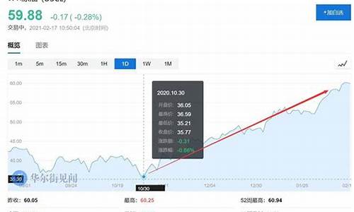 2019摩根大通油价_摩根大通有多少钱
