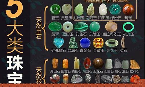 金价和金首饰价格区别_金价和玉石价格对比
