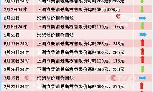 莆田2016年油价_莆田私油