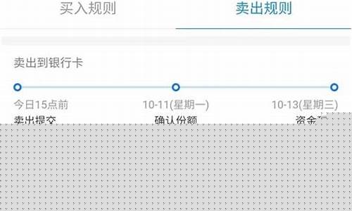 赎回基金时的价格以什么时候为准_赎回基金价格怎么算
