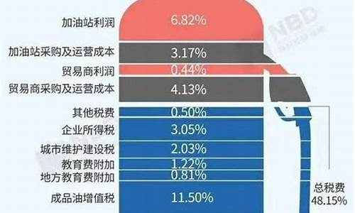 朔州的汽油价格是多少_今日山西朔州汽油92和95价格