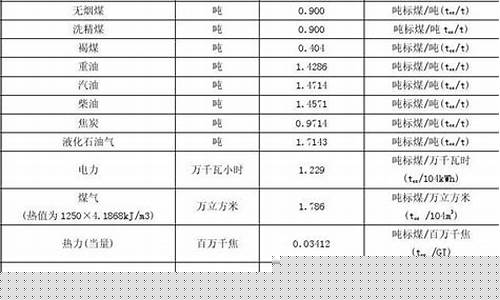 油价折算公式大全表格下载_油价折算公式大全表格