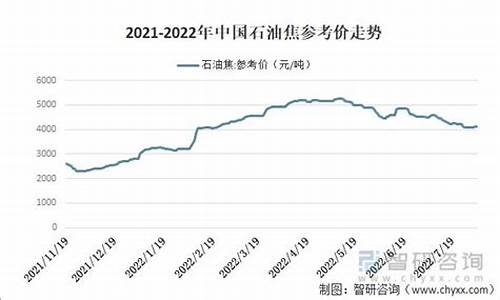 油价2022年最高_油价最高纪录