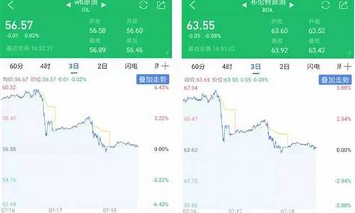 本轮国际油价跌了多少_国际油价跌至四年来低点