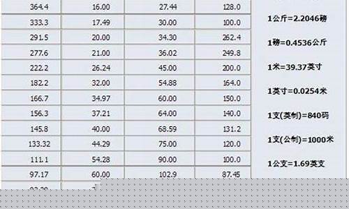金价钱与克的换算_金价如何计算克重比例