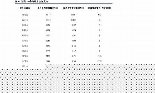 印尼真实油价多少_印尼加油