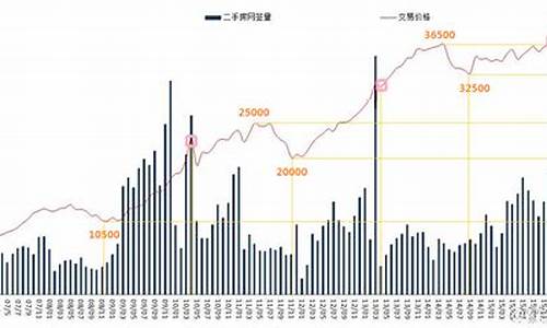 南京自制五金价格走势最新_南京自制五金价格走势