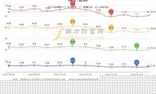 山东烟台石化的油价_烟台 石化