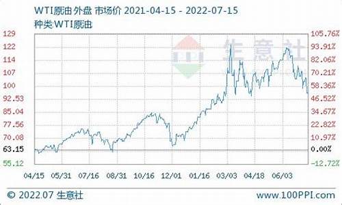 临沂京博柴油价格_京博柴油和汽油今天的价格