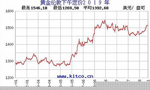历史金价查询最低是多少_历史黄金最低价格多少一克