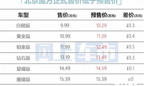 华为轿车汽油价格_华为汽油车价格图片大全