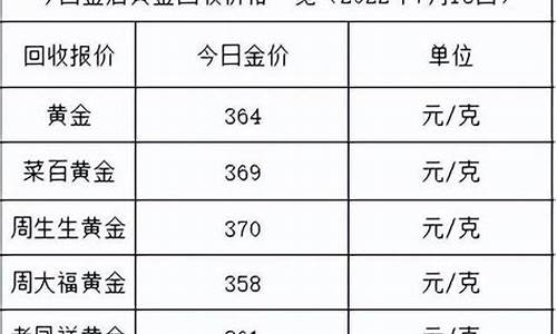 2022夏天金价最低_金价淡季