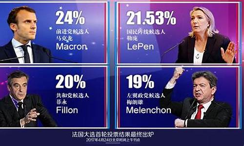 法国大选谁获胜对金价有利_法国大选投票率