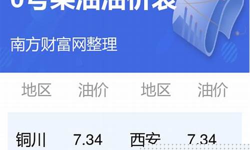 陕西今天油价0号柴油价格_陕西今天油价0号柴油价格表