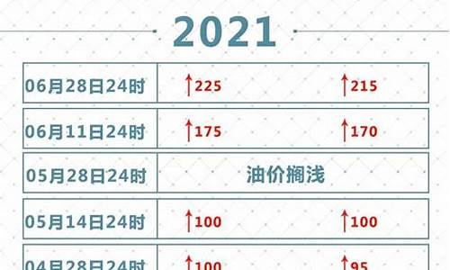 油价突破_油价调整暴烈之舞
