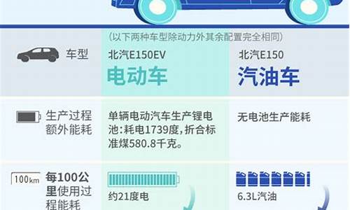 电动汽车可以节省汽油价格_电动汽车可以节省汽油价格吗