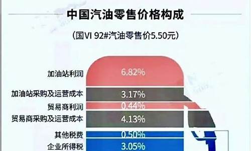 油价加了多少税收呢_油价加了多少税收
