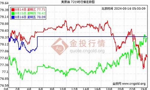 2021年6月油价多少钱_2021六月份油价
