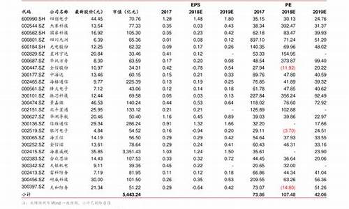 金华油价最新行情_金华油价调整最新消息价格