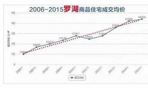 深圳现代五金价格走势_深圳现代五金价格走势最新
