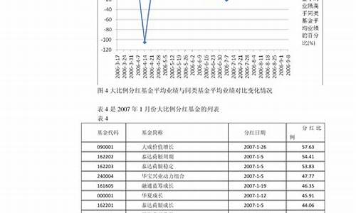 油价调整专家意见书_油价调整专家意见书最新