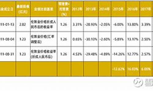 金价定价客服主要做什么_金价定价客服主要