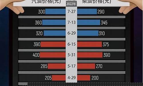 明天95油价多少_明天95号汽油油价