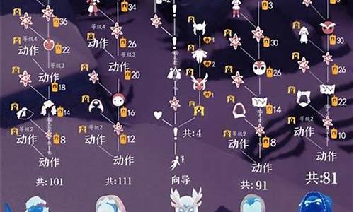 光遇表演季氪金价格_光遇表演者兑换
