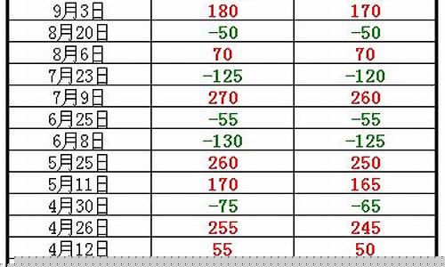 2016年油价最高是多少钱一升_2016年油价涨幅表