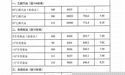 吉林库存润滑油价格_吉林库存润滑油价格多少